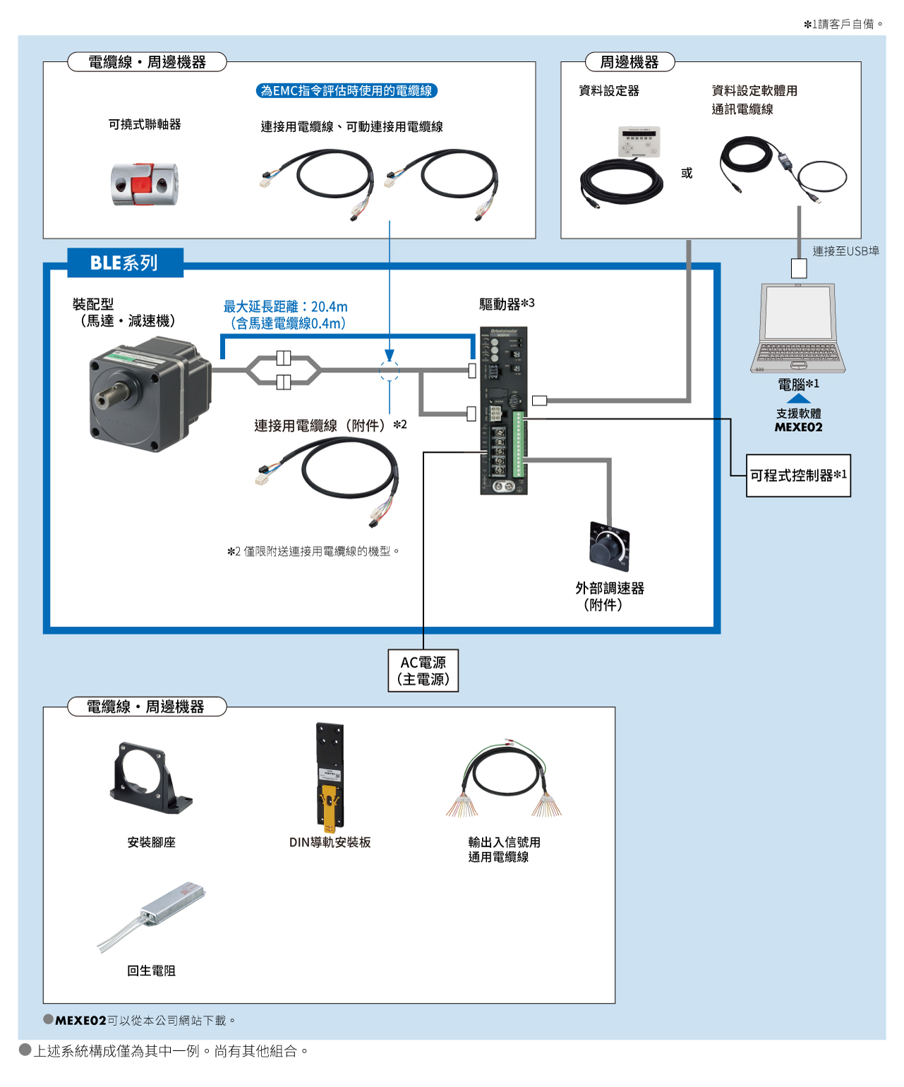系統構成